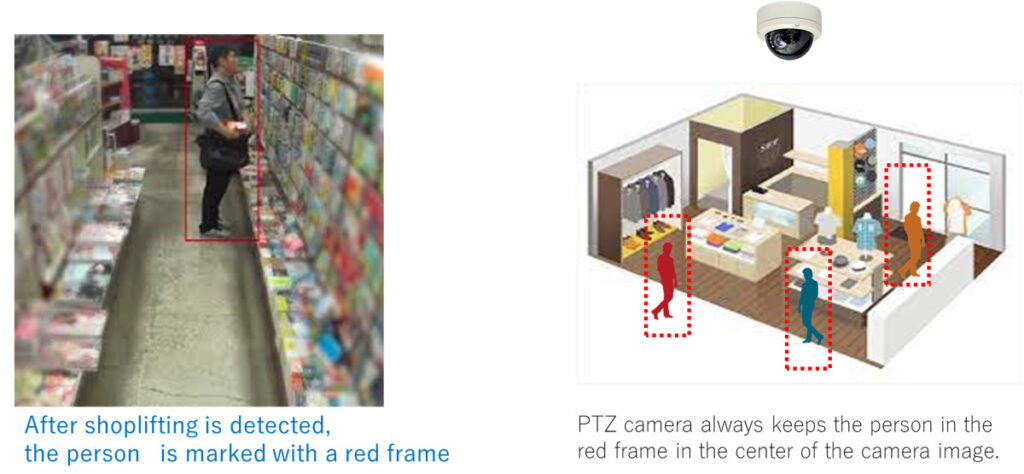 Unmanned store and store analysis platform_image